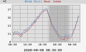 heatchill