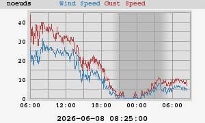 wind