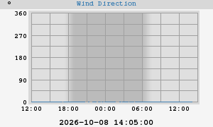 Hi Wind